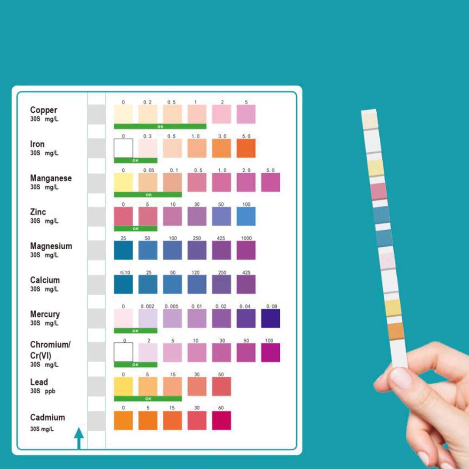 Spa Wellness Usa - Water Test Strips Accurate Easy Read