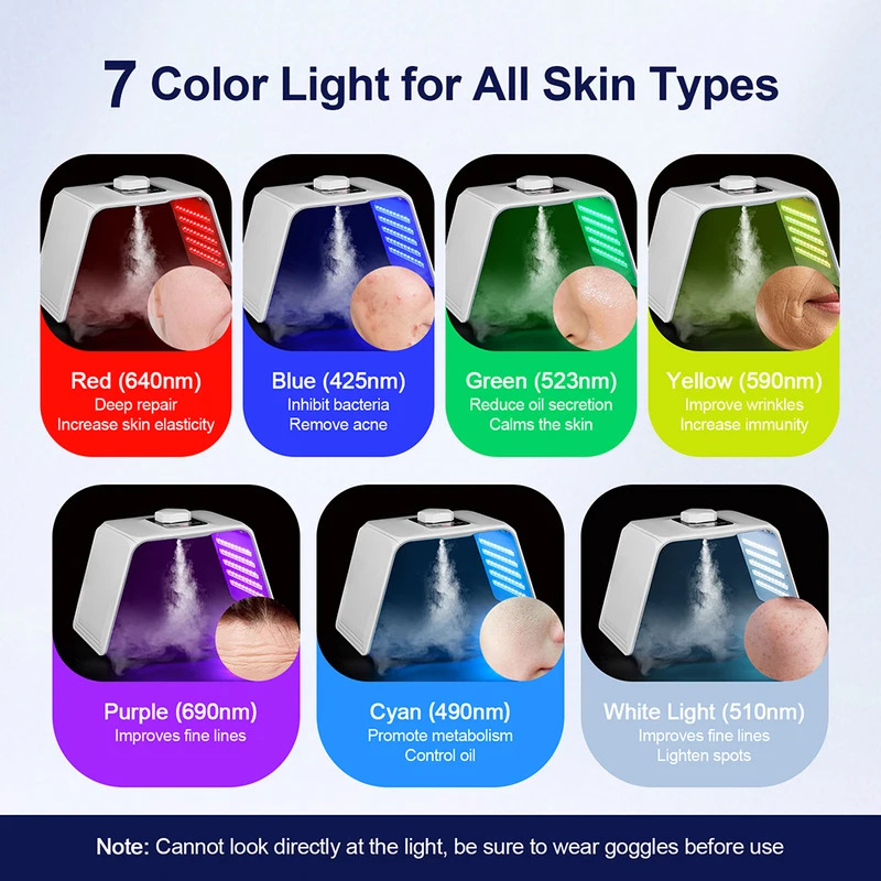 7 Colors LED Photon Beauty Mas - огляд і ціна Spa & Wellness Hotel Diament Ustroń Opinie